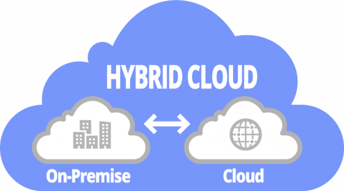 on cloud vs on premise