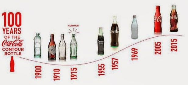 chiến lược sản phẩm của coca cola