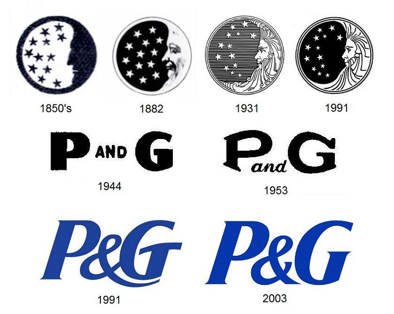 logo của p&g qua các thời kỳ