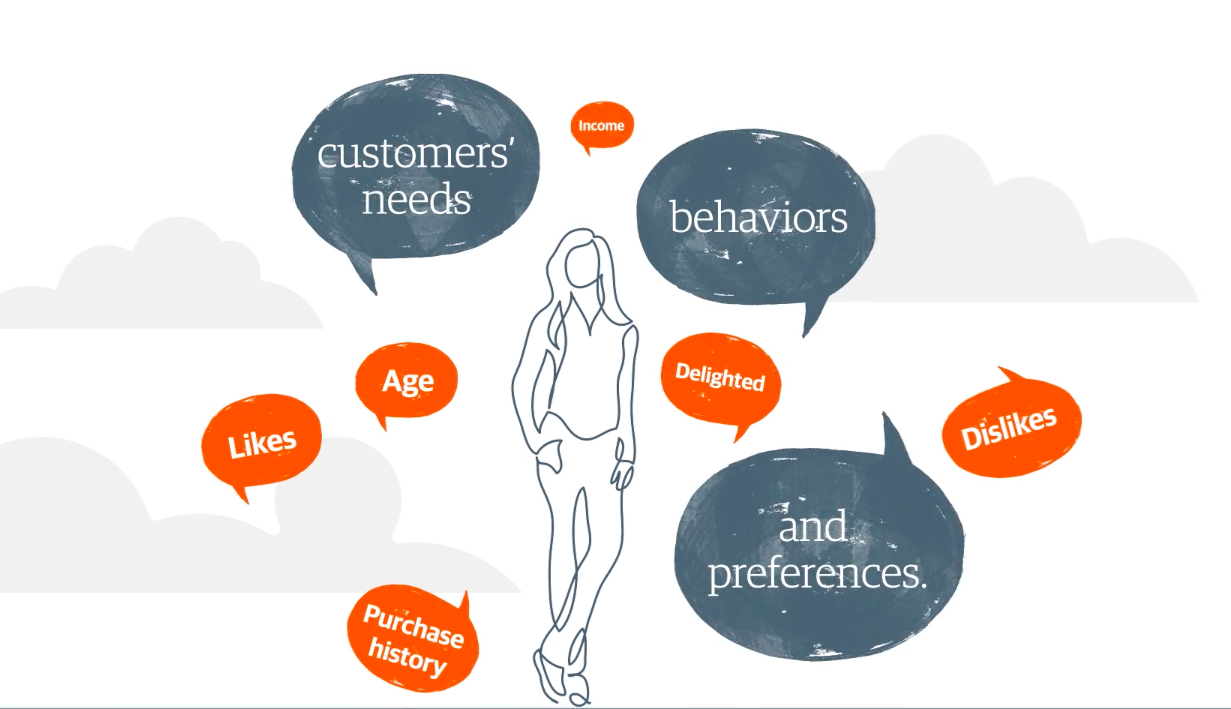 Một số đặc trưng của Customer Insight là gì