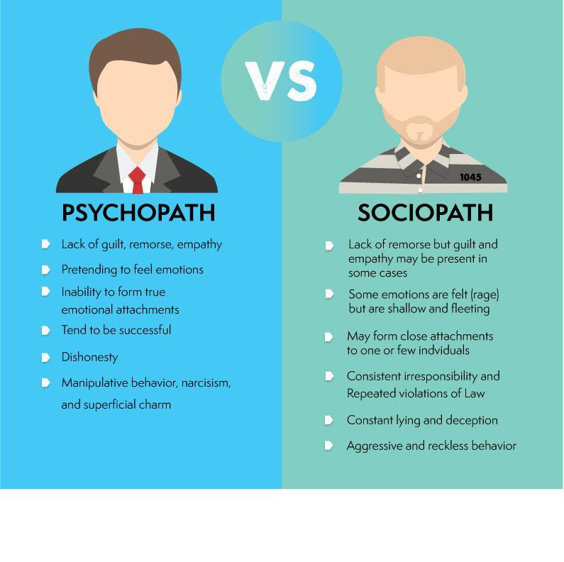 Sự khác biệt giữa một Sociopath và Psychopath là gì