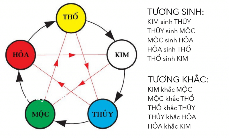Tìm hiểu về người mệnh Thổ