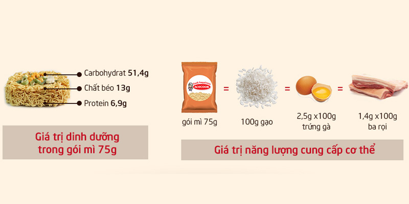 Thành phần dinh dưỡng của mì tôm