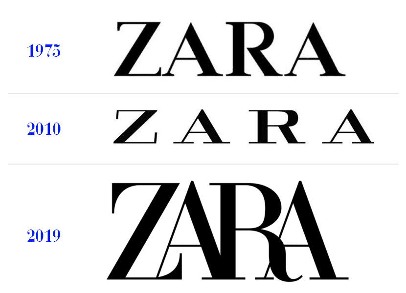 Tổng quan về Zara